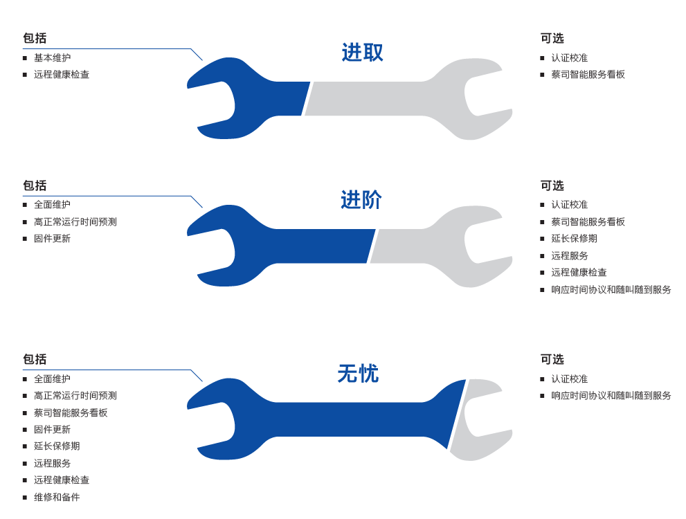 庆阳庆阳蔡司庆阳三坐标维保