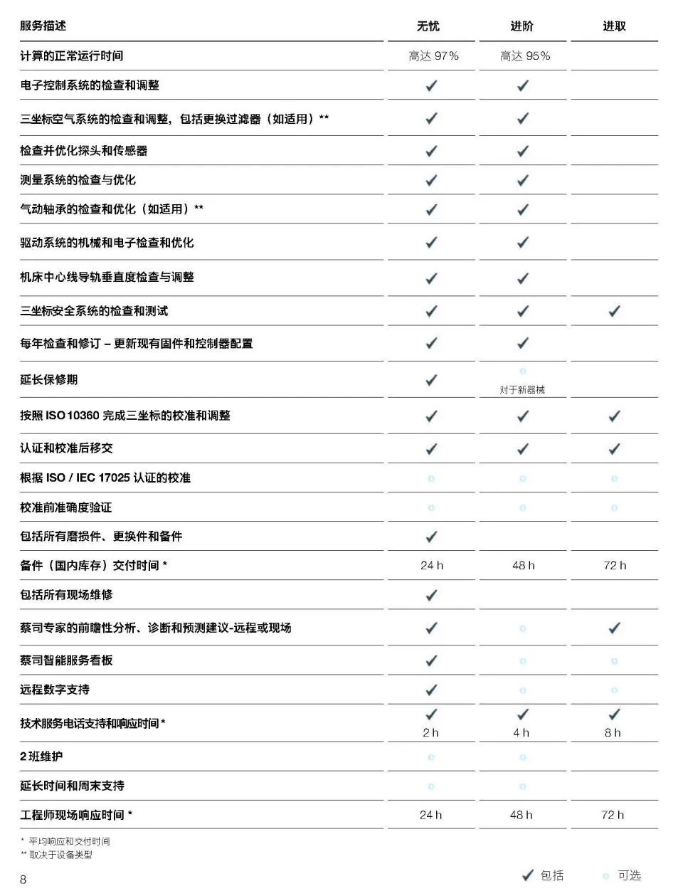 庆阳庆阳蔡司庆阳三坐标维保