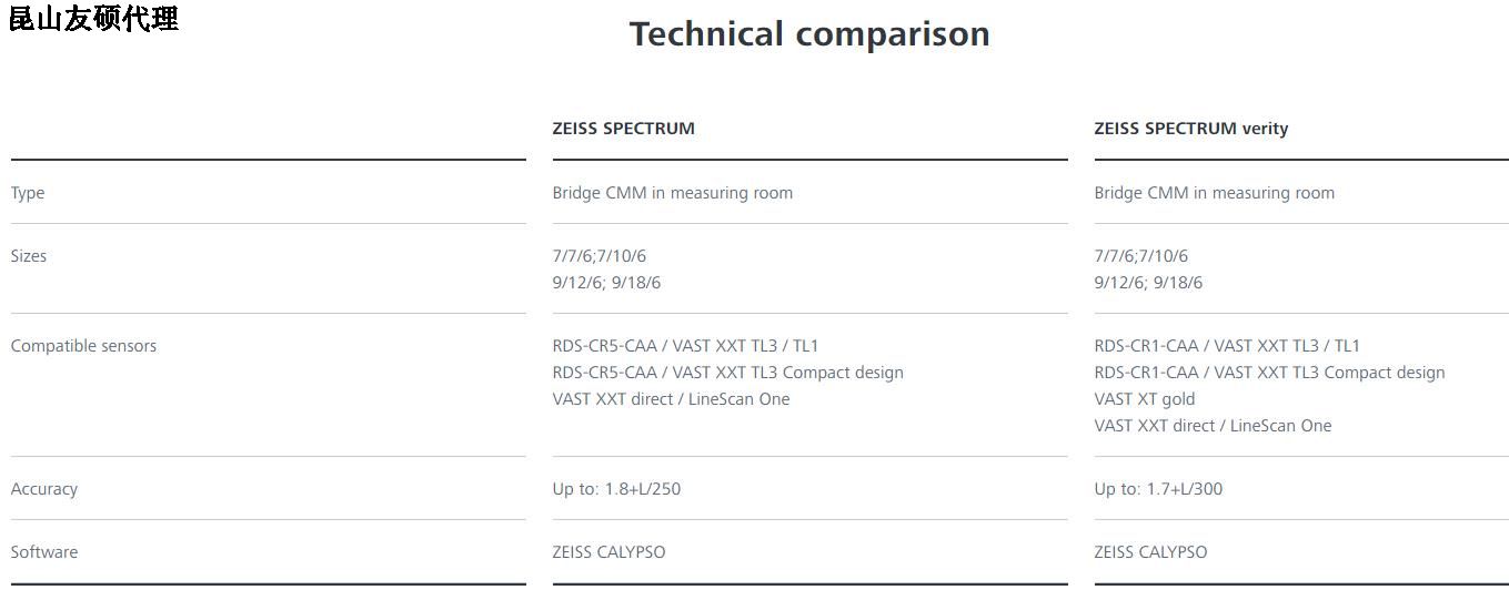 庆阳庆阳蔡司庆阳三坐标SPECTRUM